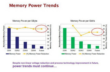 DDR4 RAM spec 